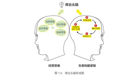 公司生意不好|生意成败，就看商业头脑